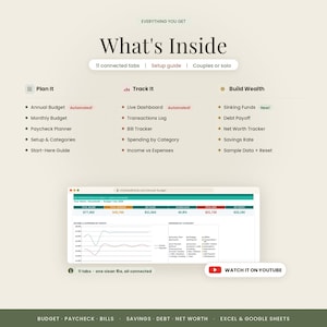 May include: A digital budget planner interface featuring the text What's Inside, 11 connected tabs, and a setup guide. It lists categories like Plan It, Track It, and Build Wealth, with a dashboard showing financial data, charts, and a YouTube link.