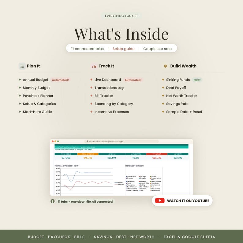 May include: A digital budget planner interface featuring the text What's Inside, 11 connected tabs, and a setup guide. It lists categories like Plan It, Track It, and Build Wealth, with a dashboard showing financial data, charts, and a YouTube link.