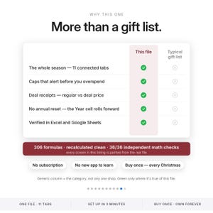 Planificador de presupuesto navideño Hoja de cálculo Rastreador de regalos Presupuesto navideño Excel Google Sheets Rastreador de ofertas del Black Friday Lista de regalos de Navidad imagen 10