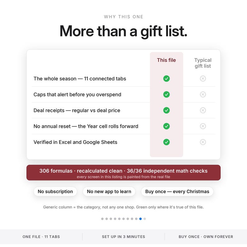 Planificador de presupuesto navideño Hoja de cálculo Rastreador de regalos Presupuesto navideño Excel Google Sheets Rastreador de ofertas del Black Friday Lista de regalos de Navidad imagen 10