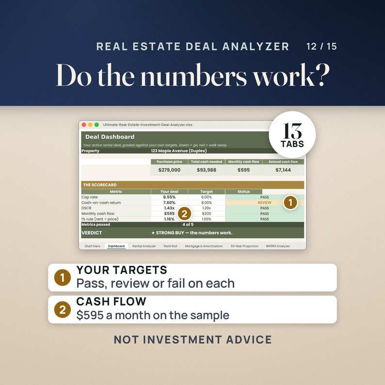 The Real Estate Deal Analyzer Dashboard, one of 13 tabs: the sample deal, bought for $279,000, is graded pass, review or fail against your own targets and shows $595 a month of cash flow. Not investment advice.
