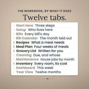 Puede incluir: Una interfaz de libro de trabajo digital con doce pesta&ntilde;as con el siguiente texto: Start Here, Setup, Bills, Bill Calendar, Recipes, Meal Plan, Grocery List, Cleaning, Maintenance, Inventory, Dashboard y Year View, cada una con una breve descripci&oacute;n.