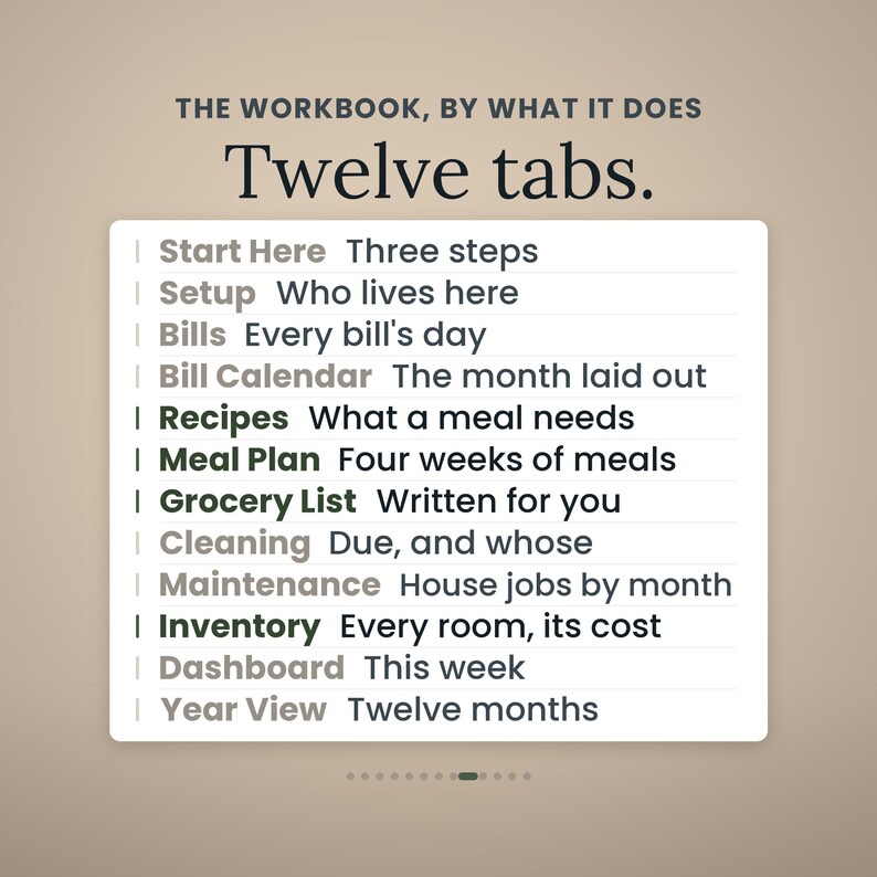 Puede incluir: Una interfaz de libro de trabajo digital con doce pesta&ntilde;as con el siguiente texto: Start Here, Setup, Bills, Bill Calendar, Recipes, Meal Plan, Grocery List, Cleaning, Maintenance, Inventory, Dashboard y Year View, cada una con una breve descripci&oacute;n.