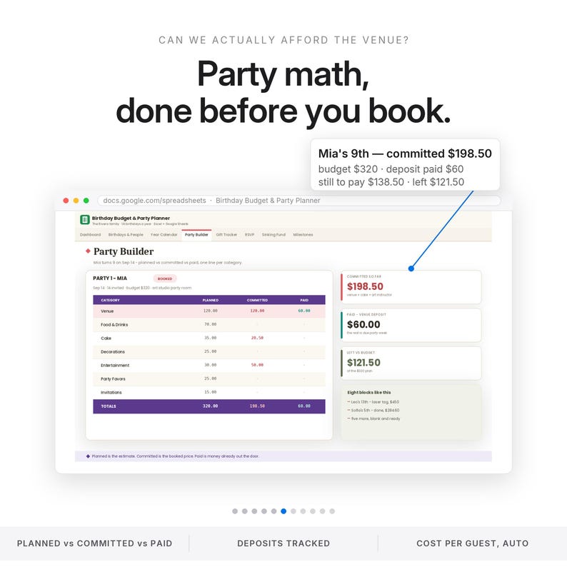 May include: A digital spreadsheet interface titled Birthday Budget & Party Planner displaying a Party Builder table. Text reads: Can we actually afford the venue? Party math, done before you book. A pop-up box shows Mia's 9th committed $198.50.
