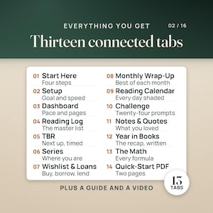 May include: A digital planner interface featuring thirteen connected tabs with a list of sections including Start Here, Setup, Dashboard, Reading Log, TBR, Series, Wishlist & Loans, Monthly Wrap-Up, Reading Calendar, Challenge, Notes & Quotes, Year in Books, The Math, and Quick-Start PDF.