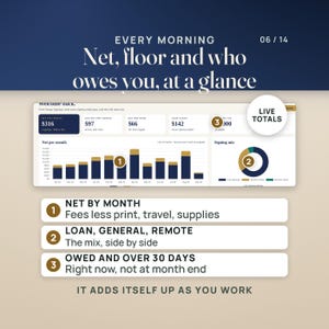 Mobile Notary Fee and Profit Dashboard | Net Pay Per Signing Calculator App, No Install | Mileage, Print Cost & Invoice Aging image 6