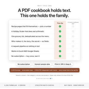 May include: A comparison chart titled Why This One, A PDF cookbook holds text. This one holds the family. It lists features like recipe pages, a holiday scaler, and grocery lists, showing green checkmarks for this file versus a Canva cookbook PDF.