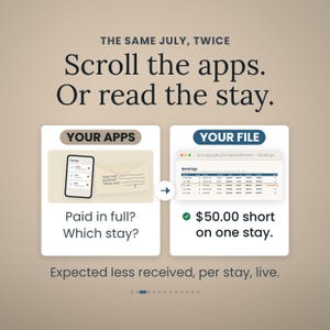 Pode incluir: Uma infografia intitulada THE SAME JULY, TWICE. Compara YOUR APPS, mostrando um smartphone e um envelope com o texto Paid in full? Which stay?, com YOUR FILE, uma folha de c&aacute;lculo que mostra $50.00 short on one stay. Texto: Expected less received, per stay, live.