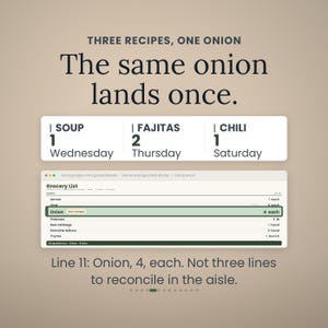 Puede incluir: Un gr&aacute;fico digital que muestra el texto THREE RECIPES, ONE ONION, The same onion lands once. Incluye un horario para sopa, fajitas y chili, y una lista de compras con Onion, 4 each, junto al texto Line 11: Onion, 4, each.