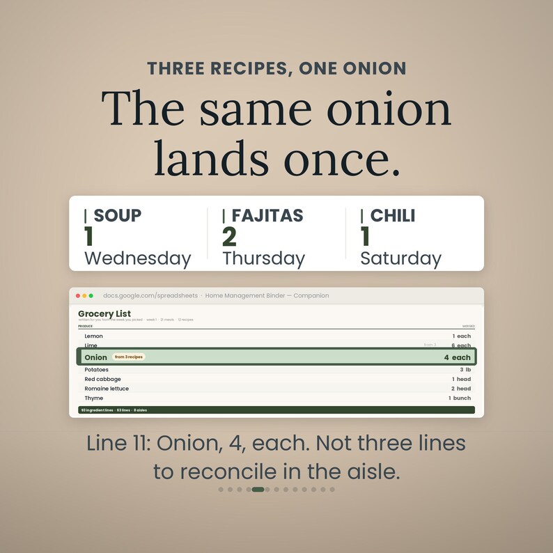 Puede incluir: Un gr&aacute;fico digital que muestra el texto THREE RECIPES, ONE ONION, The same onion lands once. Incluye un horario para sopa, fajitas y chili, y una lista de compras con Onion, 4 each, junto al texto Line 11: Onion, 4, each.
