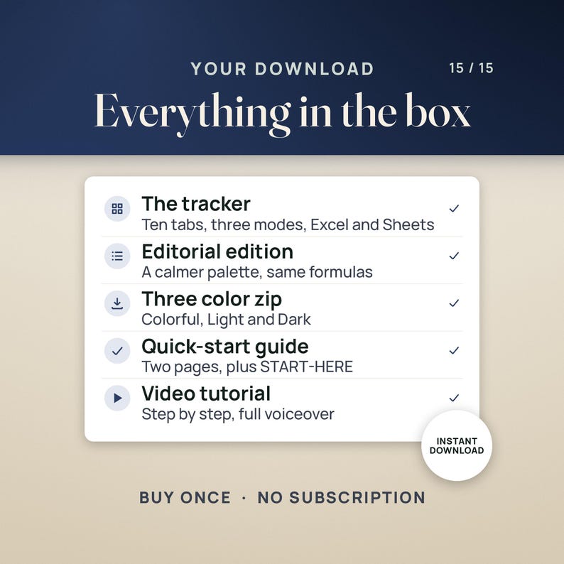 Everything in the download: the tracker, with ten tabs and three modes for Excel and Sheets; an Editorial edition with a calmer palette and the same formulas; a three color zip with the Colorful, Light and Dark editions; a two-page quick-start guide plus START-HERE; and a step-by-step video tutorial with full voiceover. A seal reads instant download. Caption: buy once, no subscription.