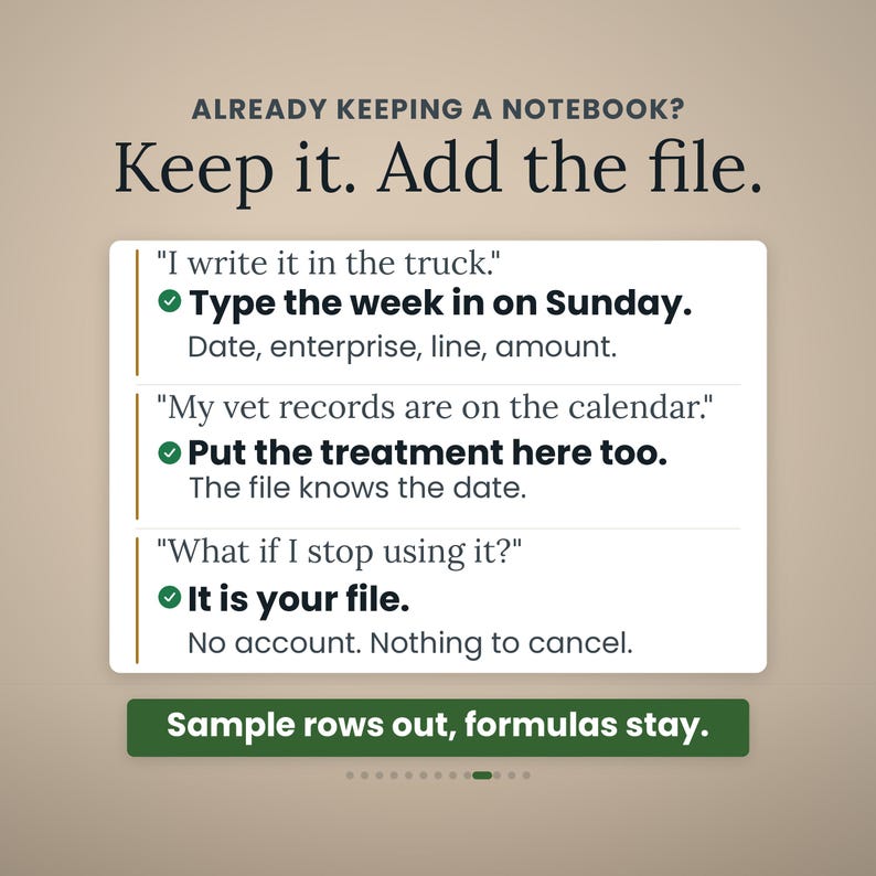 May include: A digital information graphic with the text: Already keeping a notebook? Keep it. Add the file. It features three sections with quotes and instructions: Type the week in on Sunday, Put the treatment here too, and It is your file.