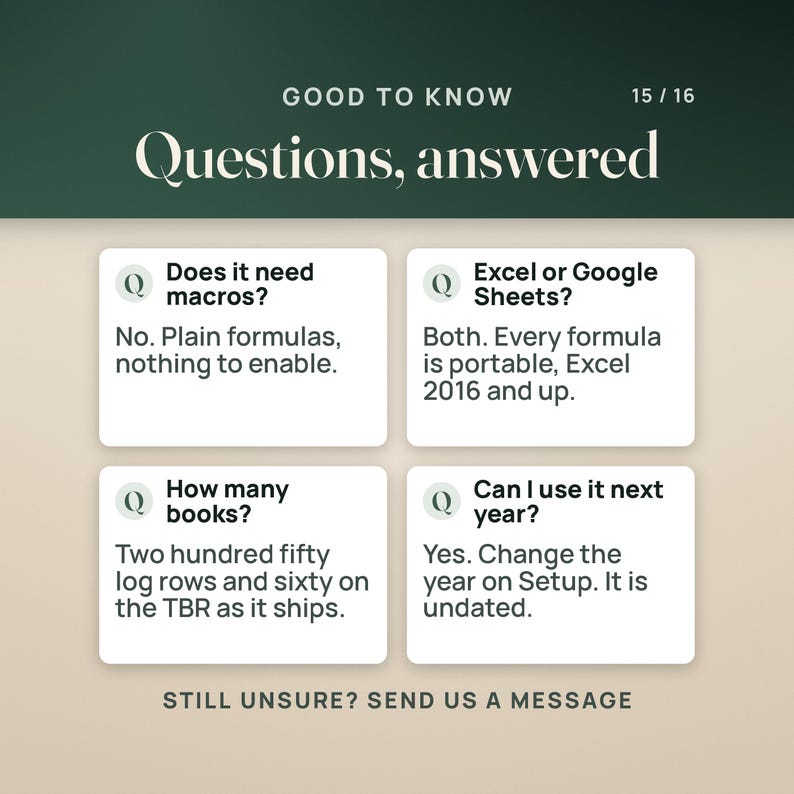 May include: An informational graphic titled Good to Know 15/16 Questions, answered. It features four white boxes with Q icons containing FAQs about software compatibility, including Excel or Google Sheets, macros, book capacity, and yearly usage.