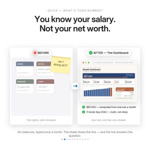 Vermögensübersicht mit FIRE-Rechner für Excel und Google Sheets | Monatliche Übersicht der Vermögensziele und Schuldenübersicht Bild 2