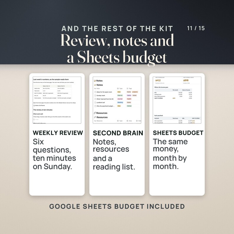 Three more parts of the kit: the Weekly Review page with last week's numbers and the review questions, the Second Brain notes and resources, and the Google Sheets budget dashboard with SAFE TO SPEND now $412 and $898 for the month.