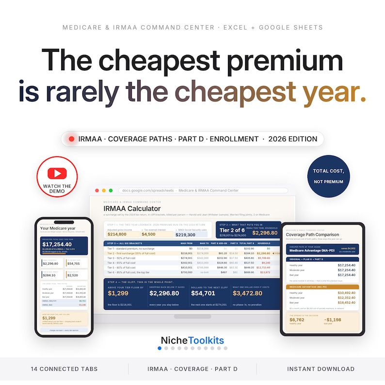 May include: A digital Medicare and IRMAA command centre spreadsheet tool for Excel and Google Sheets. The interface displays an IRMAA calculator, coverage path comparisons, and financial data tables with text including The cheapest premium is rarely the cheapest year.