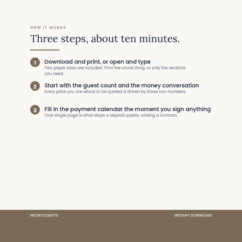 Three numbered steps, about ten minutes: download and print or open and type, start with the guest count and the money conversation, then fill in the payment calendar the moment you sign anything.