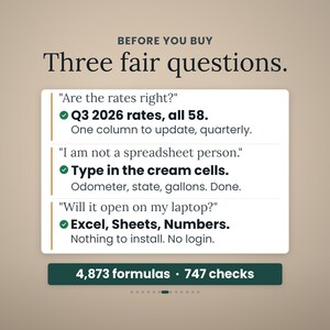 May include: An informational graphic titled BEFORE YOU BUY Three fair questions. It lists three questions and answers regarding spreadsheet software compatibility, data entry, and Q3 2026 rates. Includes the text 4,873 formulas and 747 checks.