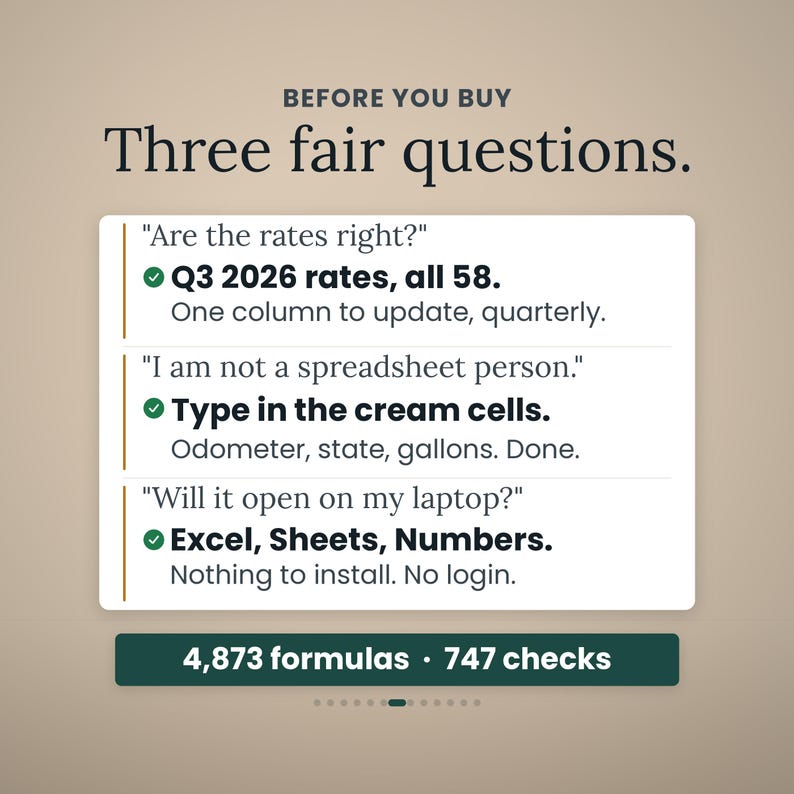 May include: An informational graphic titled BEFORE YOU BUY Three fair questions. It lists three questions and answers regarding spreadsheet software compatibility, data entry, and Q3 2026 rates. Includes the text 4,873 formulas and 747 checks.
