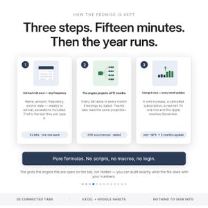 Może przedstawiać: Infografika zatytułowana How the Promise is Kept, Three steps. Fifteen minutes. Then the year runs. Przedstawia trzy numerowane kroki śledzenia rachunk&oacute;w, zawierające ikony, tekst opisowy oraz stopkę z napisem Pure formulas. No scripts, no macros, no login.