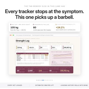 May include: A digital spreadsheet interface titled Perimenopause & Strength Command Center. It displays a Strength Log with data on back squats, sessions logged, and volume load in kilograms. Text includes Every tracker stops at the symptom.