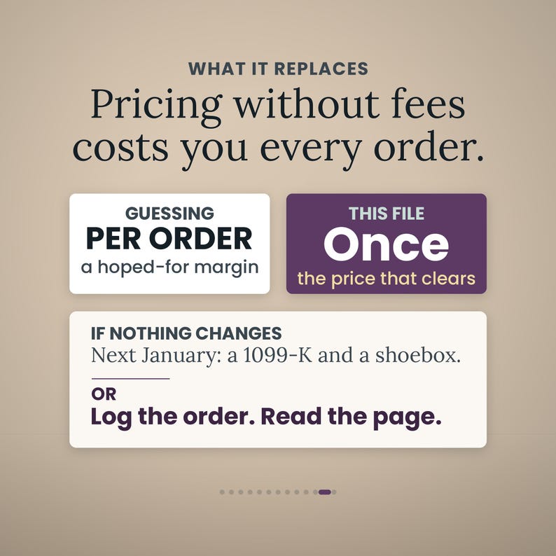 Pode incluir: Um gr&aacute;fico com o texto WHAT IT REPLACES Pricing without fees costs you every order. Duas caixas rotuladas GUESSING PER ORDER a hoped-for margin e THIS FILE Once the price that clears. Abaixo, IF NOTHING CHANGES Next January: a 1099-K and a shoebox. OR Log the order. Read the page.