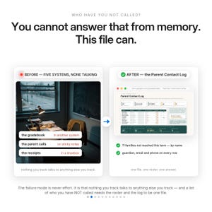 May include: A comparison graphic titled Who Have You Not Called? showing a before state with a dark office desk and disconnected systems, and an after state featuring a digital Parent Contact Log spreadsheet with data on families and contact info.