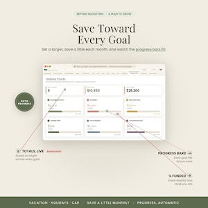 May include: A digital budget spreadsheet interface titled Sinking Funds, featuring six individual savings goals with numerical targets, current balances, and automated progress bars. Text includes Beyond Budgeting, Save Toward Every Goal, and labels for Totals, Live, Progress Bars, and % Funded.