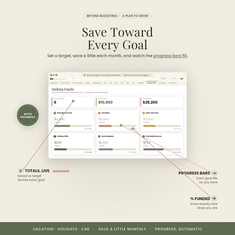 May include: A digital budget spreadsheet interface titled Sinking Funds, featuring six individual savings goals with numerical targets, current balances, and automated progress bars. Text includes Beyond Budgeting, Save Toward Every Goal, and labels for Totals, Live, Progress Bars, and % Funded.