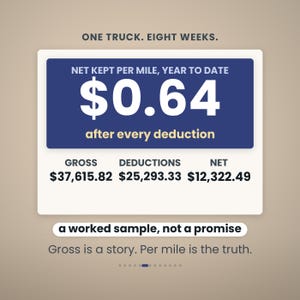 May include: A rectangular graphic displaying financial data with the text ONE TRUCK. EIGHT WEEKS. NET KEPT PER MILE, YEAR TO DATE $0.64 after every deduction. Below are columns for GROSS $37,615.82, DEDUCTIONS $25,293.33, and NET $12,322.49.