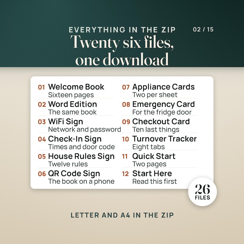 Puede incluir: Una lista de archivos digitales titulada Everything in the Zip, Twenty six files, one download. Muestra una lista numerada del 01 al 12 que detalla elementos como Welcome Book, WiFi Sign y Turnover Tracker, con una insignia de 26 files y una nota de Letter and A4.