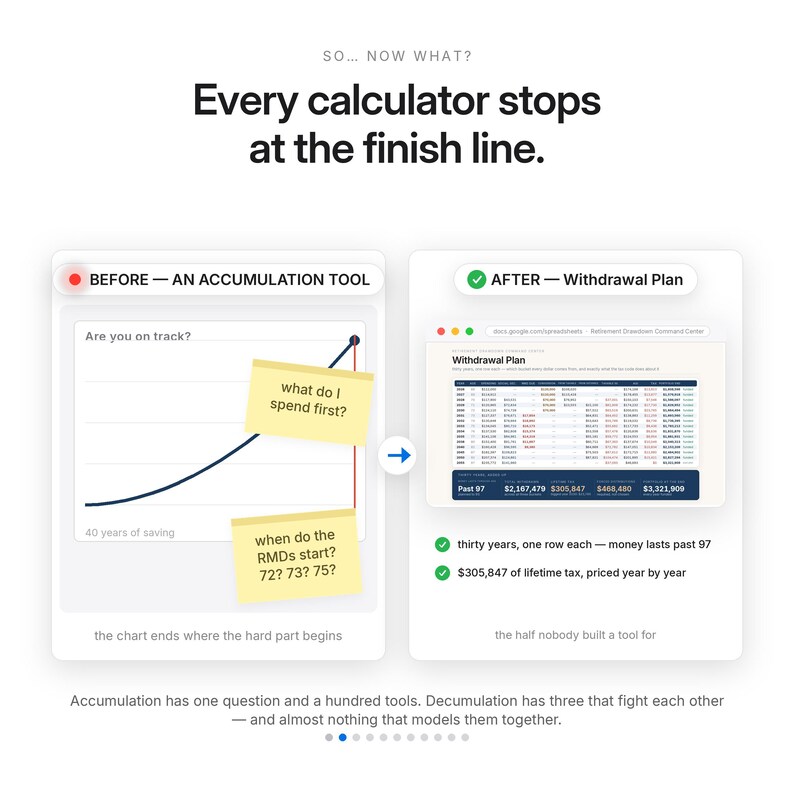 May include: A comparison graphic titled Every calculator stops at the finish line. The left side shows an accumulation chart with sticky notes asking what to spend first and when RMDs start. The right side shows a withdrawal plan spreadsheet.