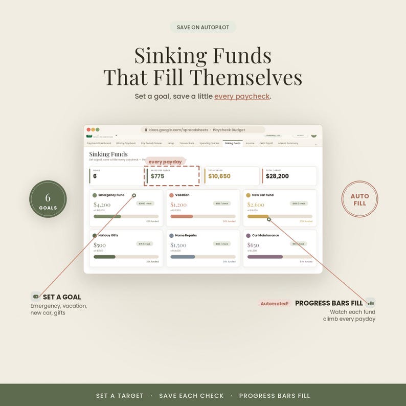Paycheck Budget Spreadsheet | Budget by Paycheck Planner for Excel and Google Sheets | Biweekly Bills, Sinking Funds and Savings image 5