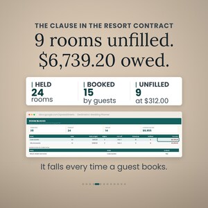 May include: A digital infographic titled THE CLAUSE IN THE RESORT CONTRACT 9 rooms unfilled. $6,739.20 owed. It displays a summary box with 24 held rooms, 15 booked, and 9 unfilled at $312.00, plus a spreadsheet view and the text It falls every time a guest books.