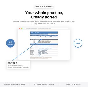 May include: A digital interface display titled Your whole practice, already sorted. It features a browser window showing a spreadsheet labeled ADHD Bookkeeper Command Center, with sections for Today, This Week, and a callout box for Your Top 3.