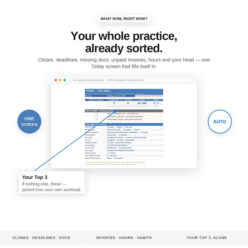 May include: A digital interface display titled Your whole practice, already sorted. It features a browser window showing a spreadsheet labeled ADHD Bookkeeper Command Center, with sections for Today, This Week, and a callout box for Your Top 3.