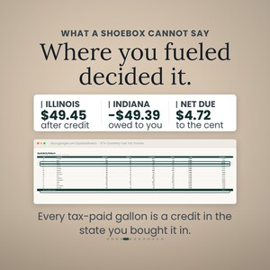 May include: A digital graphic featuring the text WHAT A SHOEBOX CANNOT SAY Where you fueled decided it. Below are three white boxes displaying Illinois $49.45 after credit, Indiana -$49.39 owed to you, and Net Due $4.72 to the cent, with a spreadsheet.
