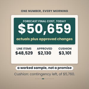 Puede incluir: Un gr&aacute;fico digital que muestra datos financieros con el texto ONE NUMBER, EVERY MORNING. Un recuadro verde oscuro muestra FORECAST FINAL COST, TODAY $50,659, actuals plus approved changes. Debajo, LINE ITEMS $48,529, APPROVED $2,130 y CUSHION $3,101.