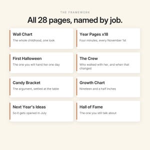 May include: A white informational chart titled The Framework, All 28 pages, named by job. It lists eight categories with descriptions: Wall Chart, Year Pages x18, First Halloween, The Crew, Candy Bracket, Growth Chart, Next Year's Ideas, and Hall of Fame.