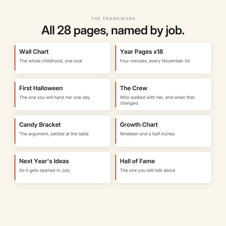May include: A white informational chart titled The Framework, All 28 pages, named by job. It lists eight categories with descriptions: Wall Chart, Year Pages x18, First Halloween, The Crew, Candy Bracket, Growth Chart, Next Year's Ideas, and Hall of Fame.