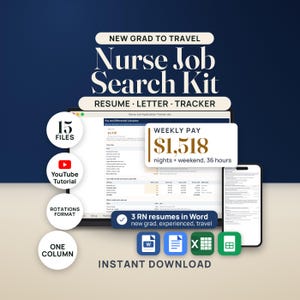 Nurse Job Search Kit on a dark navy wall: a laptop shows the real Pay and Differential Calculator with weekly pay of $1,518 for nights and a weekend, 36 hours; a phone shows the new-grad RN resume. Seals read 15 files, YouTube tutorial, rotations format and one column. Chip: 3 RN resumes in Word, new grad, experienced, travel. Word, Google Docs, Excel and Google Sheets tiles.