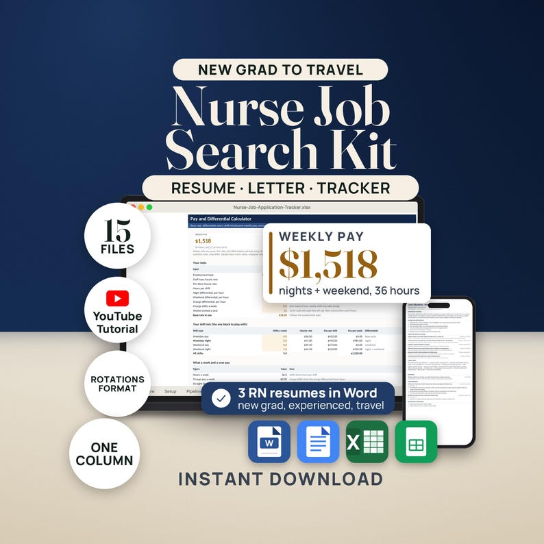 Nurse Job Search Kit on a dark navy wall: a laptop shows the real Pay and Differential Calculator with weekly pay of $1,518 for nights and a weekend, 36 hours; a phone shows the new-grad RN resume. Seals read 15 files, YouTube tutorial, rotations format and one column. Chip: 3 RN resumes in Word, new grad, experienced, travel. Word, Google Docs, Excel and Google Sheets tiles.