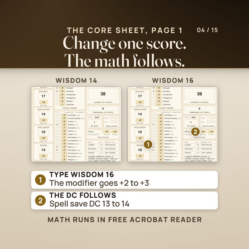 Two copies of the Core character sheet side by side, Wisdom 14 and Wisdom 16. Changing the one score moves the Wisdom modifier from +2 to +3, Perception from +5 to +6 and the spell save DC from 13 to 14. The math runs in the free Adobe Acrobat Reader.