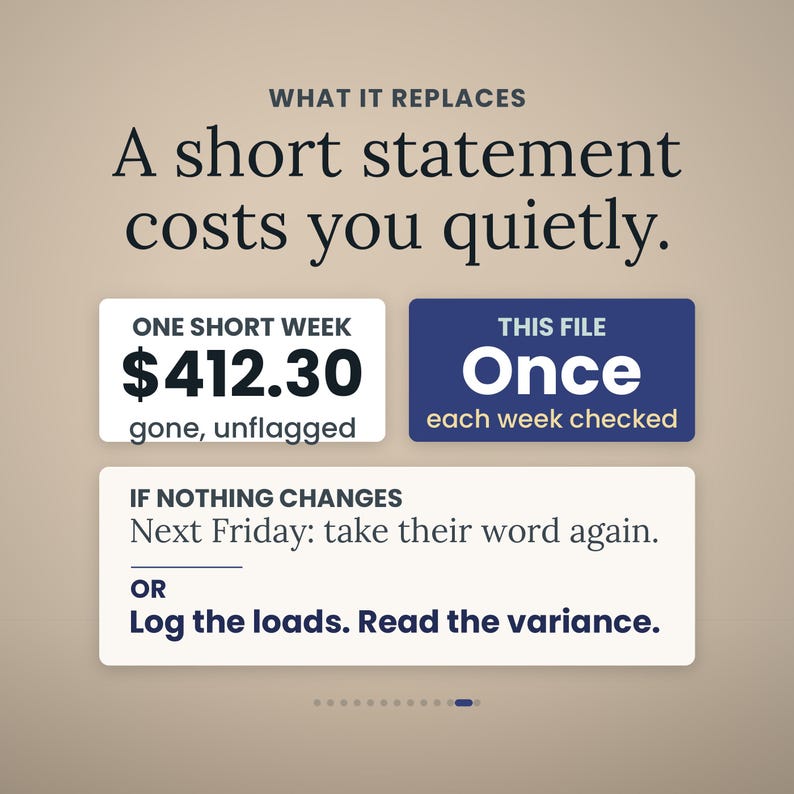 May include: A graphic with the text WHAT IT REPLACES A short statement costs you quietly. Boxes show ONE SHORT WEEK $412.30 gone, unflagged, THIS FILE Once each week checked, and IF NOTHING CHANGES Next Friday: take their word again. OR Log the loads. Read the variance.