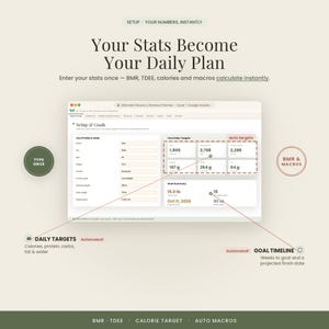 Pu&ograve; includere: Un'interfaccia digitale per la pianificazione di fitness e allenamenti visualizzata su uno schermo. Il layout include sezioni per le statistiche del profilo, gli obiettivi giornalieri e una timeline. Testo: Your Stats Become Your Daily Plan.
