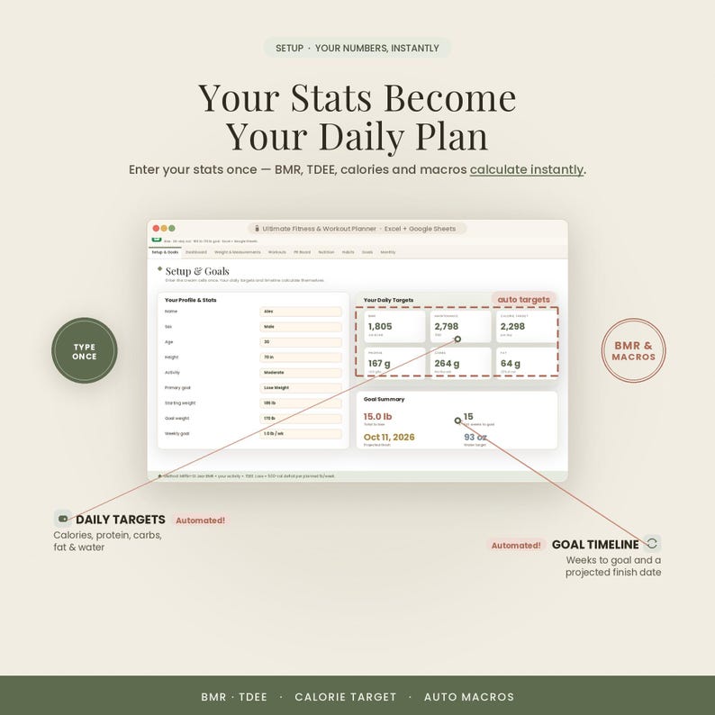 Pu&ograve; includere: Un'interfaccia digitale per la pianificazione di fitness e allenamenti visualizzata su uno schermo. Il layout include sezioni per le statistiche del profilo, gli obiettivi giornalieri e una timeline. Testo: Your Stats Become Your Daily Plan.