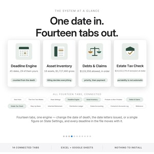 May include: A digital interface graphic titled The System at a Glance, featuring four white cards labeled Deadline Engine, Asset Inventory, Debts & Claims, and Estate Tax Check. Below, fourteen connected tabs are displayed with descriptive text.