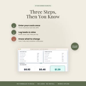 Pu&ograve; includere: Un'interfaccia dashboard digitale per il monitoraggio dei costi di trasporto, con tre passaggi: inserire i costi, registrare i carichi e conoscere le tariffe. Lo schermo mostra i costi fissi mensili, i costi variabili per miglio e i totali.