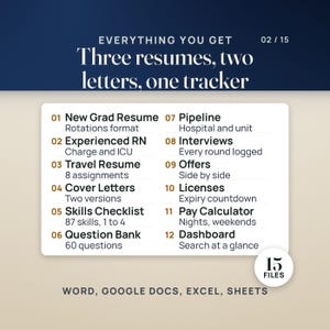 What's inside the Nurse Job Search Kit: new grad, experienced RN and travel resumes, two cover letters, a Clinical Skills Checklist with 87 skills, a question bank with 60 questions, and the tracker tabs Pipeline, Interviews, Offers, Licenses, Pay Calculator and Dashboard. 15 files in Word, Google Docs, Excel and Sheets.