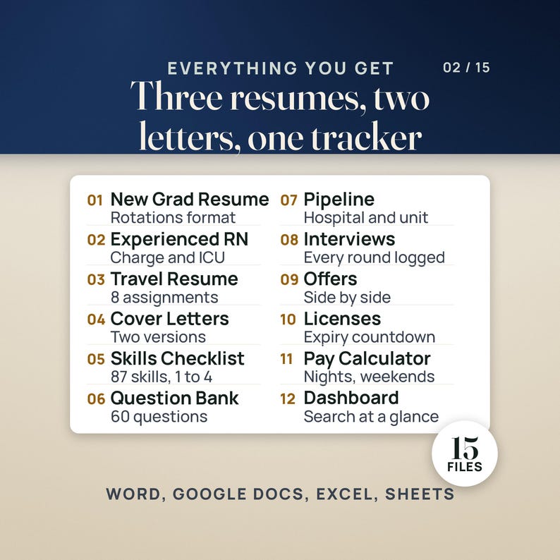 What's inside the Nurse Job Search Kit: new grad, experienced RN and travel resumes, two cover letters, a Clinical Skills Checklist with 87 skills, a question bank with 60 questions, and the tracker tabs Pipeline, Interviews, Offers, Licenses, Pay Calculator and Dashboard. 15 files in Word, Google Docs, Excel and Sheets.